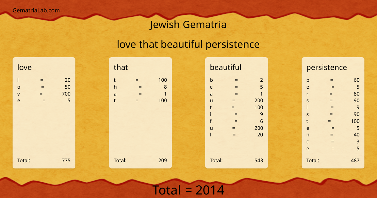 love that beautiful persistence in jewish Gematria